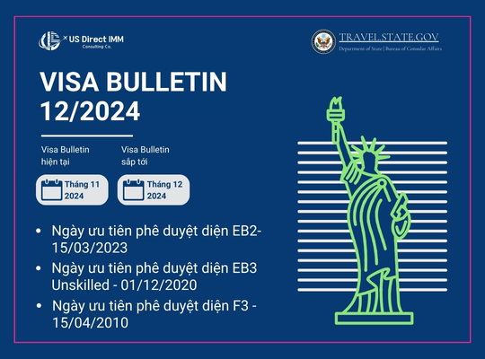 visa-bulletin-12-2024